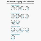  Bộ củ sạc nhanh Vention 4-Port GaN Powerstrip Charger  100W - FBS (Type-Cx2 + USBx2, 100W/100W/18W/18W ) 