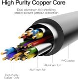  Cáp chuyển HDMI to DVI VENTION ABF (1080p@60Hz) 