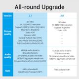  Cáp HDMI cao cấp vải dù siêu bền Vention Cotton Braided 8K@60Hz/4K@120Hz - AAU (HDMI Cable) 