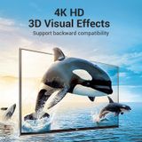  HDMI Male to Female Adapter for Laptop/Desktop/TV Box 