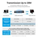  Hub Chuyển Đổi KVM 2 In 1 Out HDMI VENTION AFR (4K@30Hz) 