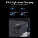  Bộ củ sạc nhanh Vention 4-Port GaN Powerstrip Charger  100W - FBS (Type-Cx2 + USBx2, 100W/100W/18W/18W ) 