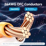  Cat8 SFTP Gaming Patch Cable 