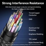  Cáp Sạc Nhanh C to C VENTION TRG 100W (4K@60Hz, USB3.2 Gen2, 10Gbps, 5A) 