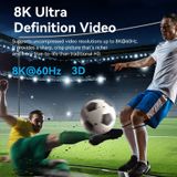  Bộ chuyển cổng HDMI 2 chiều Vention 2-Port Bi-Directional 8K HDMI Switcher - AKP (2in - 1out HDMI Switcher / 1in - 2out HDMI Slitter) 
