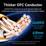  Vention Cat6A SFTP Industrial Camera Ethernet Patch Cable 