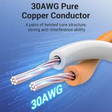  Cáp Mạng Cat8 RJ-45 VENTION IKI (40Gbps, 2000MHz) 