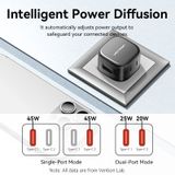  Vention 2-Port USB (C + C) GaN Charger (45W/45W) UK-Plug Black 
