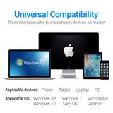  Đầu Đọc Thẻ Nhớ Đa Năng USB2.0/Micro USB/Type-C to TF/SD VENTION CCJ (480Mbps) 