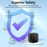  Vention 2-Port USB(C+C) GaN Charger (35W/35W) EU-Plug 