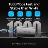  HUB chuyển đa năng Vention 8 Port Expansion Adapter (USB-C to HDMI/USB 3.0 x 3/RJ45/SD/TF/PD Docking Station) 
