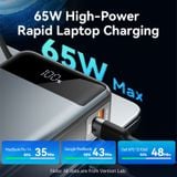  Vention 20000mAh Power Bank 65W 