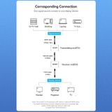  Bộ chuyển và mở rộng tín hiệu Video HDMI to LAN RJ-45 Vention HDMI Network Cable Extender 150M - AKB (giải pháp truyền Video 50 met trong môi trường mạng LAN) 