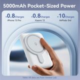  Pin Dự Phòng Kiêm Sạc Không Dây VENTION FHS 5000mAh 20W (15W Wireless Charging, Built-In Folding Stand) 