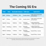  Cáp mạng tốc độ cao dây bọc dù Vention Cat8 SFTP Ethernet Patch Cable - IKG ( kèm đầu cáp bấm sẵn ) 