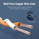  Cáp Mạng LAN CAT7 SFTP VENTION ICD (10Gbps, 600Mhz) 