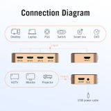  Bộ Chuyển Cổng 5 In 1 Out HDMI Switcher VENTION ACD (4K*2K@30Hz) 