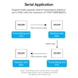  Bộ chuyển và mở rộng tín hiệu Video HDMI to LAN RJ-45 Vention HDMI Network Cable Extender 150M - AKB (giải pháp truyền Video 50 met trong môi trường mạng LAN) 