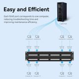  Bảng đấu nối cổng mạng LAN RJ-45 Vention Cat.5E 48 Ports UTP Patch Panel - KFB (48 Port, T568A/B Standards) 