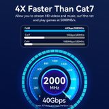  Cáp Mạng LAN Cat8 SFTP VENTION IKO (40Gbps, 2000MHz) 