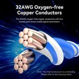  Dây Cáp Mạng Tốc Độ Cao STP Cat8 VENTION IKL (Đầu Xoay 360°, 40Gbps/2000MHz) 