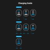  3-port USB(C+C+A) GaN Charger(65W/30W/30W) JP/US-Plug 