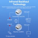 Bộ chuyển và mở rộng tín hiệu Video HDMI to LAN RJ-45 Vention HDMI Network Cable Extender 150M - AKB (giải pháp truyền Video 50 met trong môi trường mạng LAN) 
