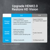  Cáp Nối Dài HDMI Female to Female Extension AAX-BD Vention 4K/60Hz Cable HDMI 2.0 Extender for PS4/3 HDTV Projector 