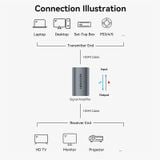  Đầu Nối Dài HDMI 4K VENTION AIW (4K@60Hz, 3D Visual Effect, 18Gbps, eARC, Female to Female) 