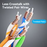  Cáp mạng tốc độ cao chuẩn Cat6A Vention UTP Rotate Right Angle Ethernet Patch Cable - IBS (Đầu cáp xoay 360 độ, Support 10-Gigabit Network) 