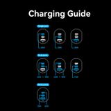  3-port USB(C+C+A) GaN Charger(65W/30W/30W) JP/US-Plug 