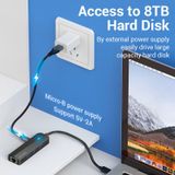  HUB Mở Rộng Đa Năng 5-in-1 VENTION TGP (Type-C to 3*USB 3.0/1*RJ45 1Gbps/1*PD) 