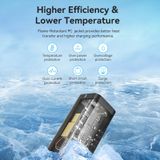  Bộ củ sạc nhanh Vention 4-Port GaN Powerstrip Charger  100W - FBS (Type-Cx2 + USBx2, 100W/100W/18W/18W ) 
