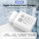  Củ sạc nhanh Vention Quick charger 20W (FAD) 