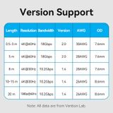  Cáp HDMI 4K VENTION ALL (4K@60Hz, 18Gbps, HDR) 