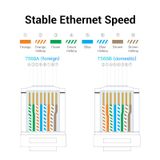  Dây Cáp Mạng CAT.6A VENTION IHC (STP, LSZH, Cuộn 305m, 500MHz, 10Gbps) 