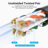  Cáp mạng tốc độ cao Vention Cat 6 UTP Ethernet Patch Cable - IBN ( chuẩn CAT6 UTP) 