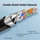  Dây Cáp Mạng Nối Dài Cat.8 SFTP VENTION IKH (Round Cable, 40Gbps, 2000MHz) 