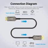  Cáp Quang HDMI2.1 8K VENTION AAZ (48Gbps, 8K@60Hz, HDR, eARC) 