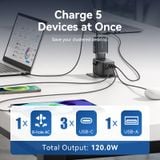  Củ Sạc Nhanh Đa Năng Du Lịch Toàn Cầu 2C + 2A VENTION FJG 100W (100W/100W/20W/18W) 