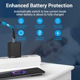  Củ Sạc Nhanh USB VENTION FAC 22.5W (QC3.0) 