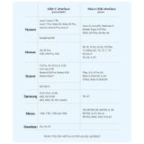  Vention USB 2.0 A Male to 2-in-1 Micro-B&USB-C Male 3A Cable 