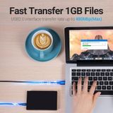  Cáp Sạc Nhanh USB to Mini USB VENTION VAS-A14 (2A, 480Mbps) 