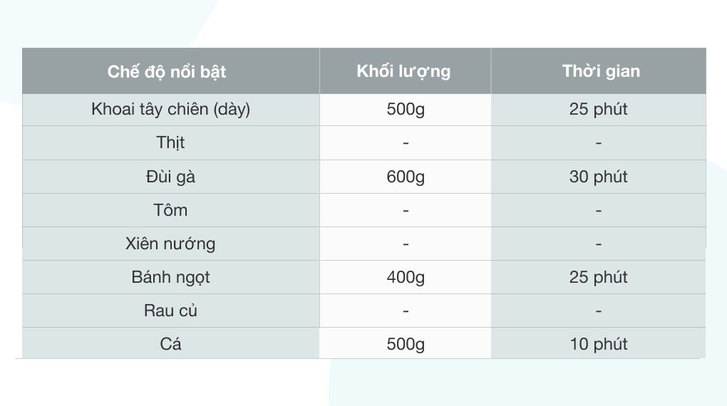 Nồi chiên không dầu Kangaroo KG52AF1A 5 lít