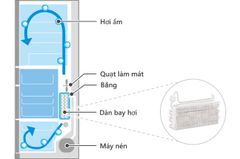 Tủ lạnh Hitachi Inverter 615L 6 cửa R-WX620KV XK
