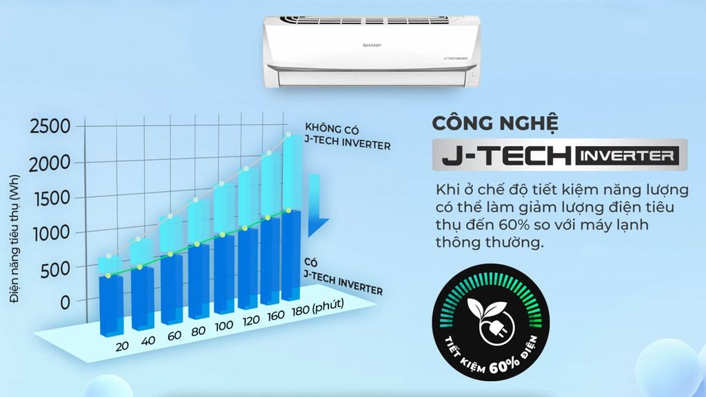Điều hoà Sharp Inverter 12000 BTU AH-X13ZW