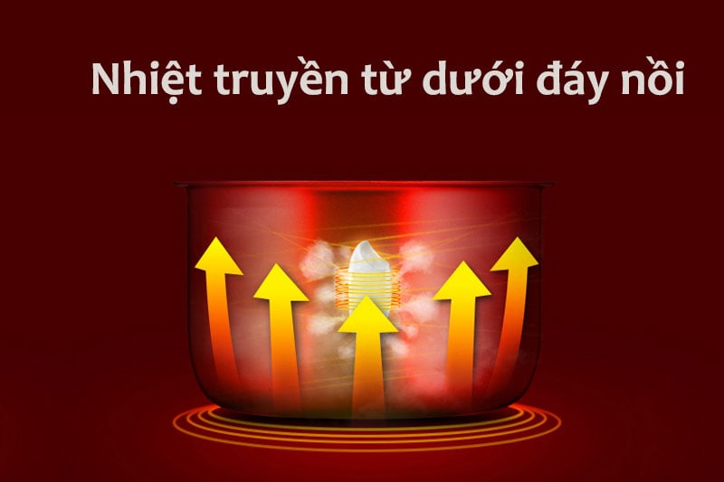 Công nghệ nấu 1D - Nồi cơm 2 ngăn đa năng Sharp 1.8 lít KN-TC50VN-SL Trắng