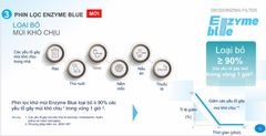 Điều Hòa Inverter FTKB35YVMV - 1.5HP