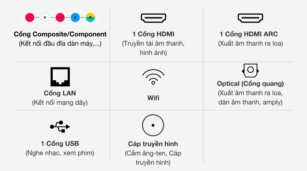 Cổng kết nối