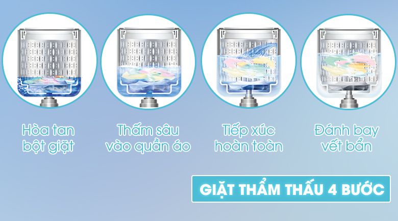 Máy giặt Hitachi 12kg SF-120XA 220-VT (COG-W) Lồng Đứng